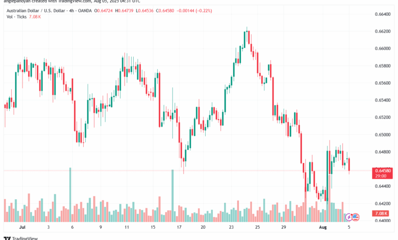 تحليل-AUDUSD-5-8-2025