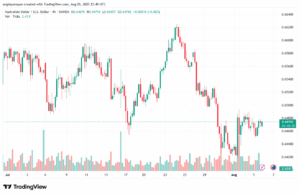 تحليل-AUDUSD-6-8-2025