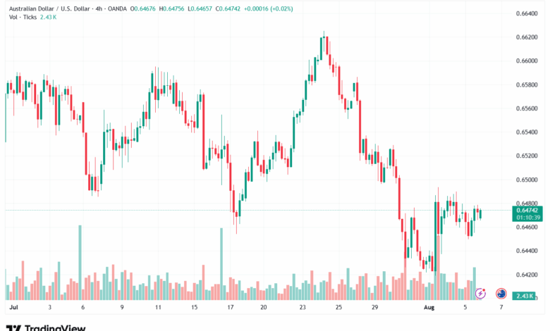 تحليل-AUDUSD-6-8-2025
