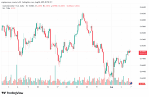 تحليل-AUDUSD-7-8-2025