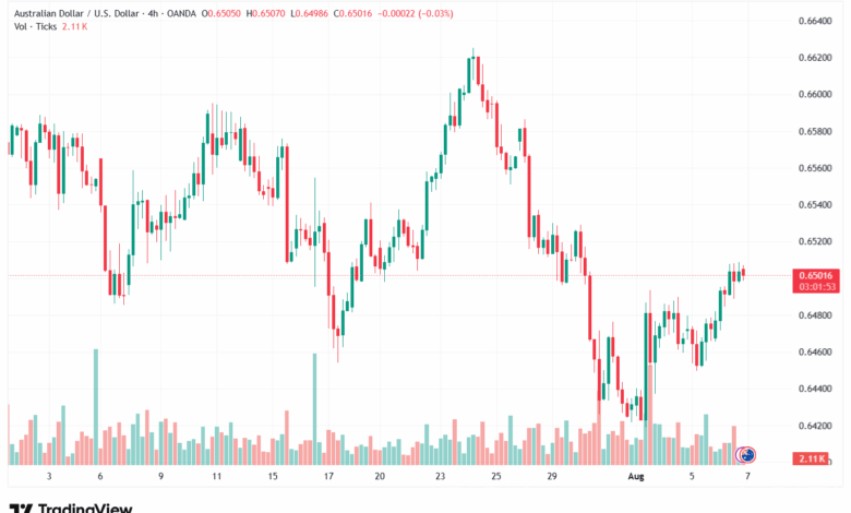 تحليل-AUDUSD-7-8-2025