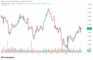 تحليل-AUDUSD-8-8-2025