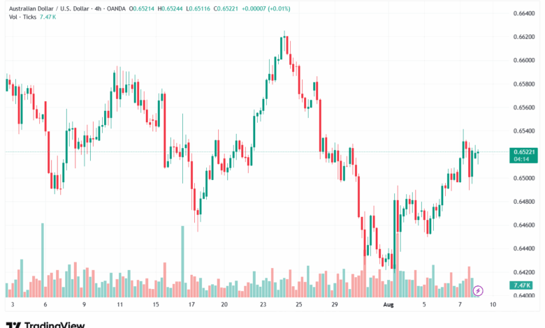 تحليل-AUDUSD-8-8-2025
