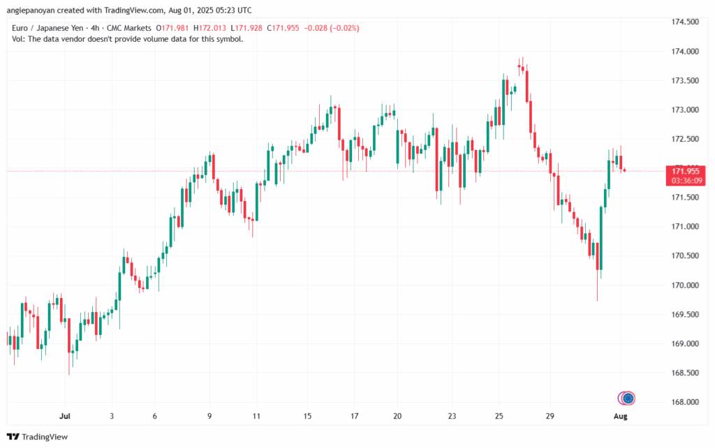 تحليل-EURJPY-01-8-2025