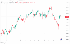 تحليل-EURJPY-01-8-2025