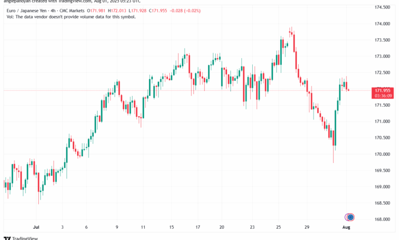 تحليل-EURJPY-01-8-2025