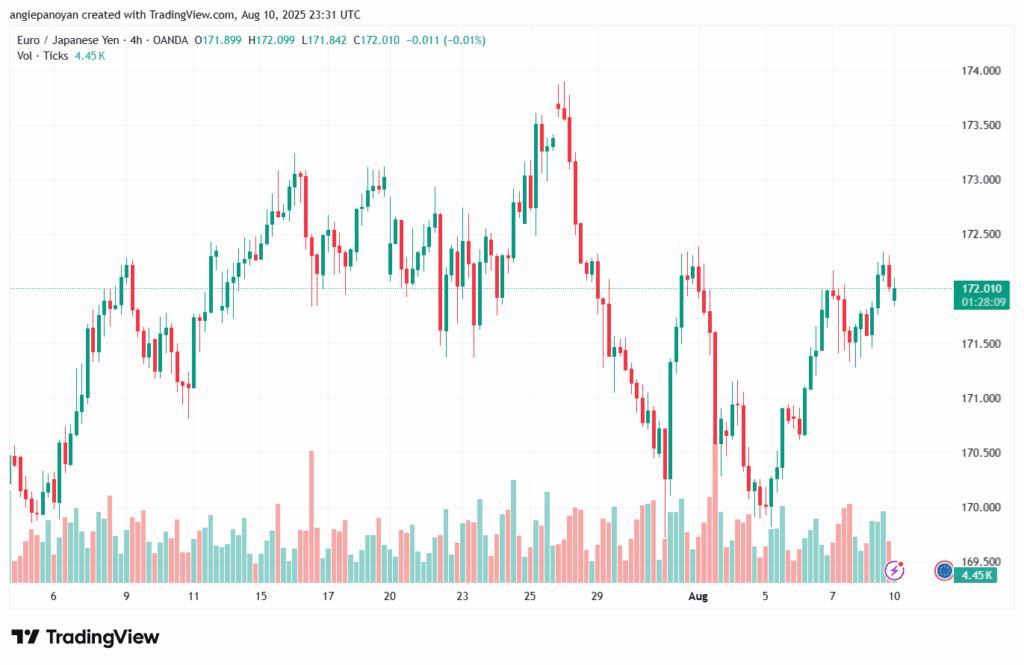 تحليل-EURJPY-11-8-2025