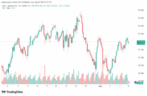 تحليل-EURJPY-11-8-2025