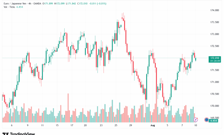 تحليل-EURJPY-11-8-2025