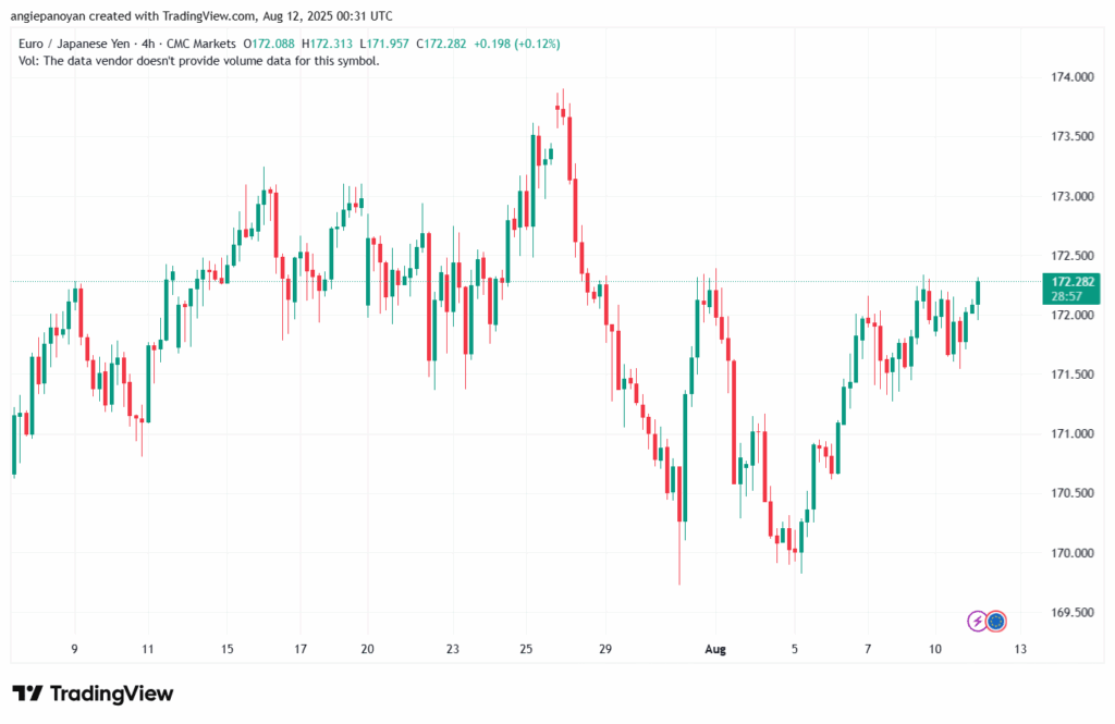 تحليل-EURJPY-12-8-2025