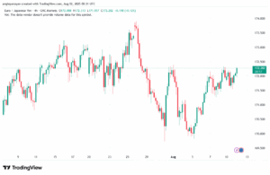 تحليل-EURJPY-12-8-2025