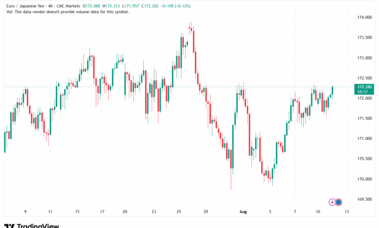 تحليل-EURJPY-12-8-2025
