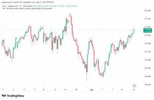 تحليل-EURJPY-13-8-2025