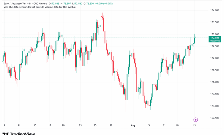 تحليل-EURJPY-13-8-2025