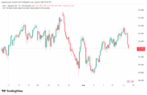 تحليل-EURJPY-14-8-2025