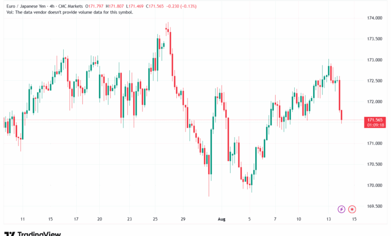 تحليل-EURJPY-14-8-2025