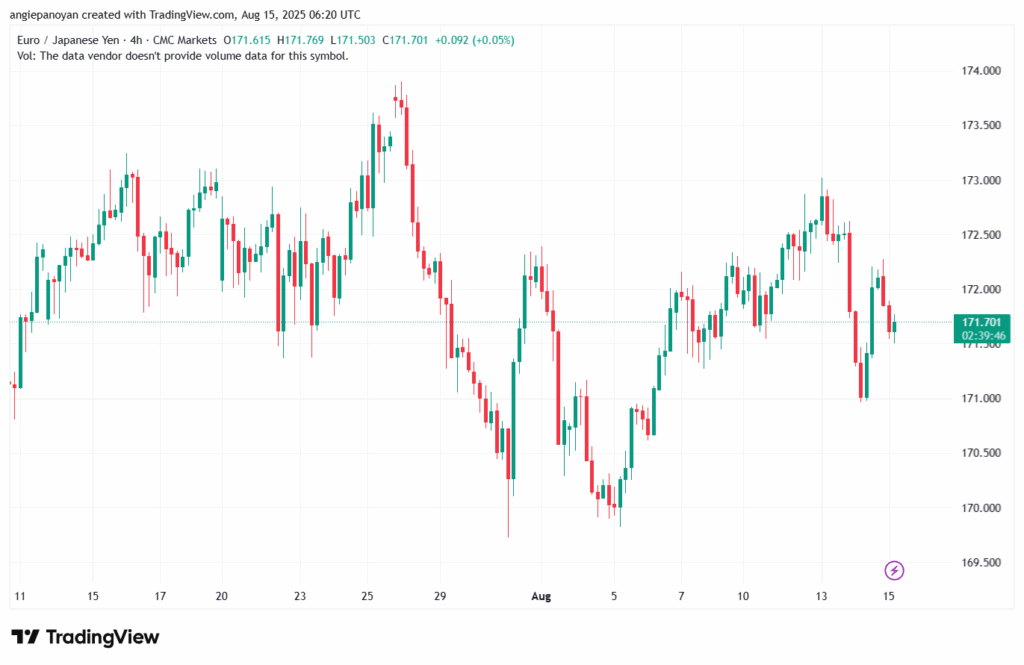 تحليل-EURJPY-15-8-2025
