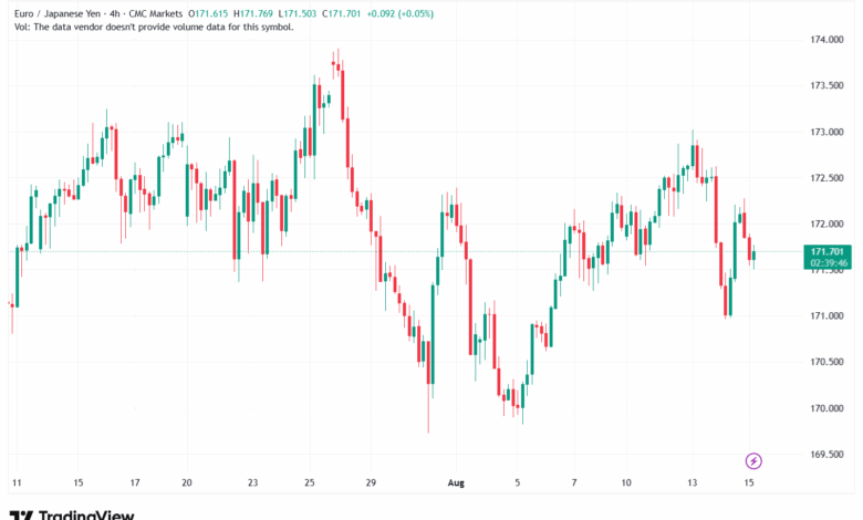 تحليل-EURJPY-15-8-2025