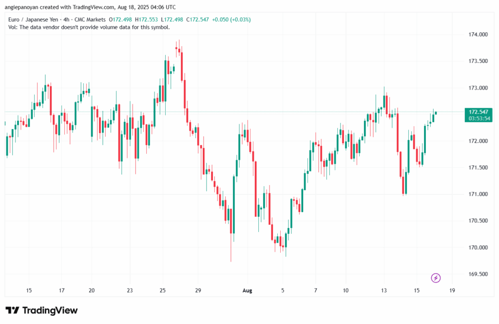 تحليل-EURJPY-18-8-2025