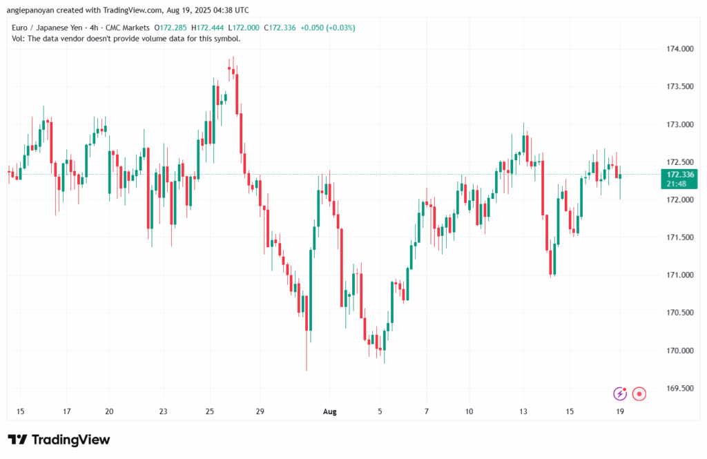 تحليل-EURJPY-19-8-2025
