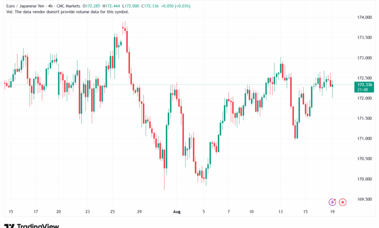 تحليل-EURJPY-19-8-2025