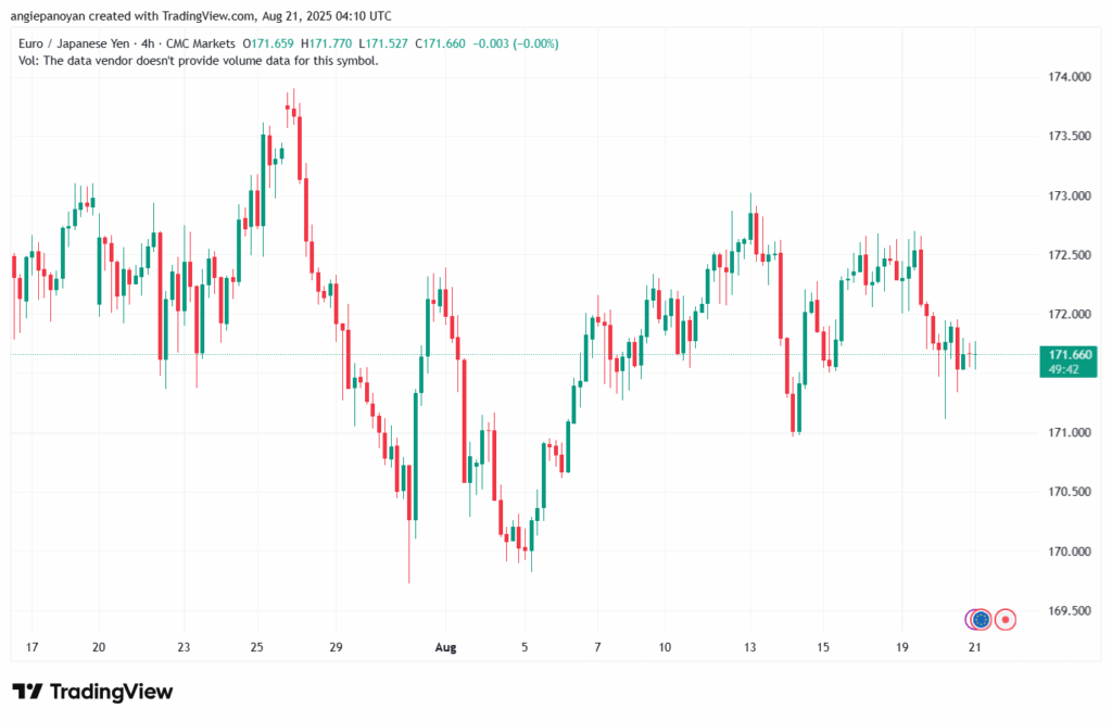 تحليل-EURJPY-21-8-2025