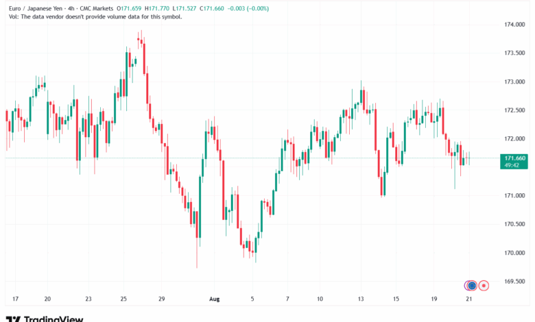 تحليل-EURJPY-21-8-2025