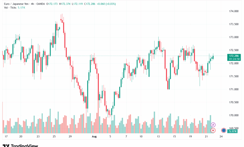 تحليل-EURJPY-22-8-2025