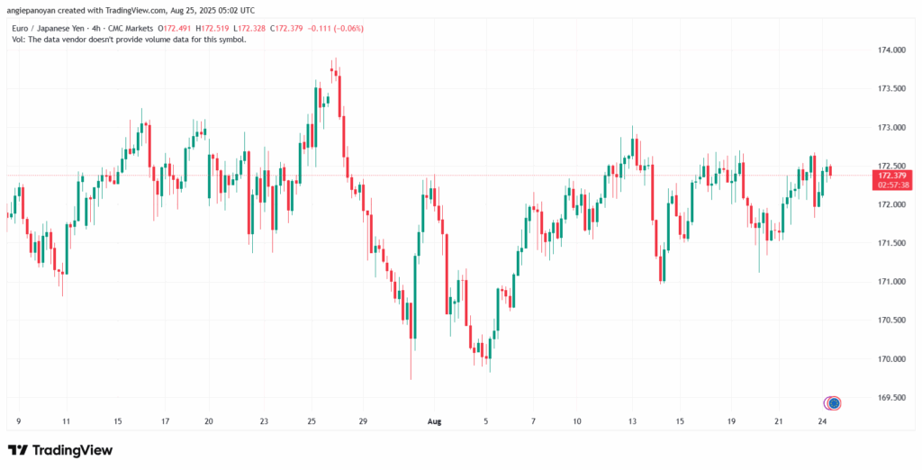 تحليل-EURJPY-25-8-2025