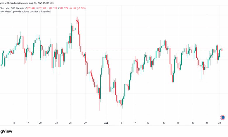 تحليل-EURJPY-25-8-2025