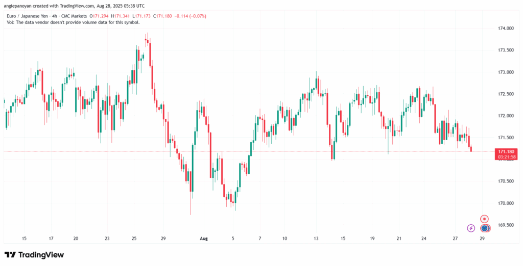 تحليل-EURJPY-28-8-2025