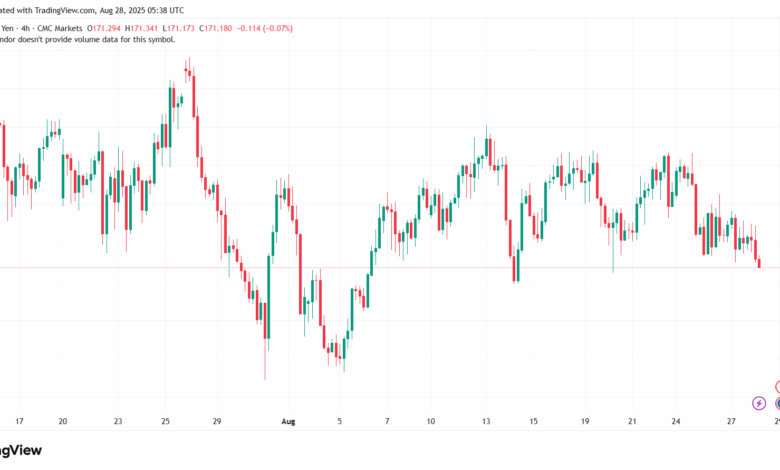 تحليل-EURJPY-28-8-2025