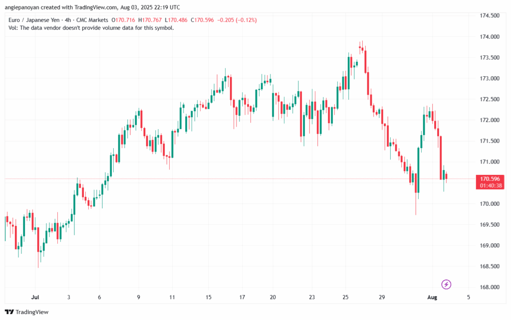 تحليل-EURJPY-4-8-2025