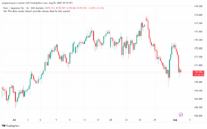 تحليل-EURJPY-4-8-2025
