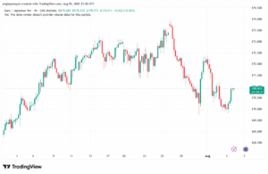 تحليل-EURJPY-6-8-2025