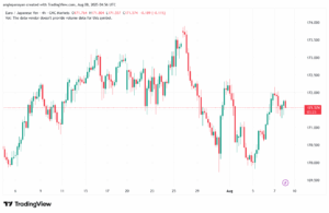 تحليل-EURJPY-8-8-2025
