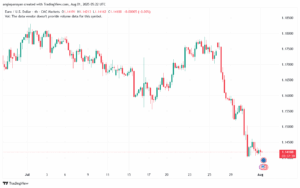 تحليل EURUSD-01-8-2025