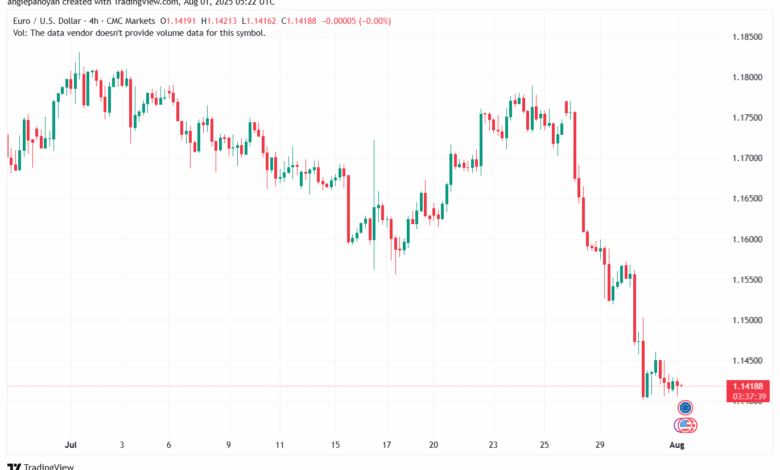 تحليل EURUSD-01-8-2025