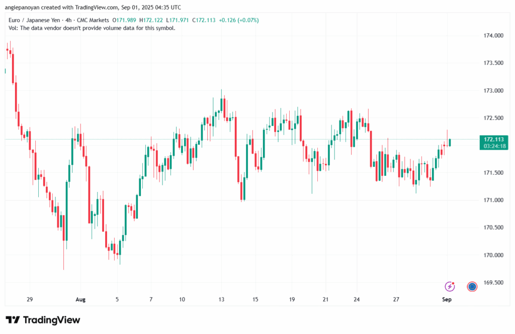 تحليل EURUSD-01-9-2025