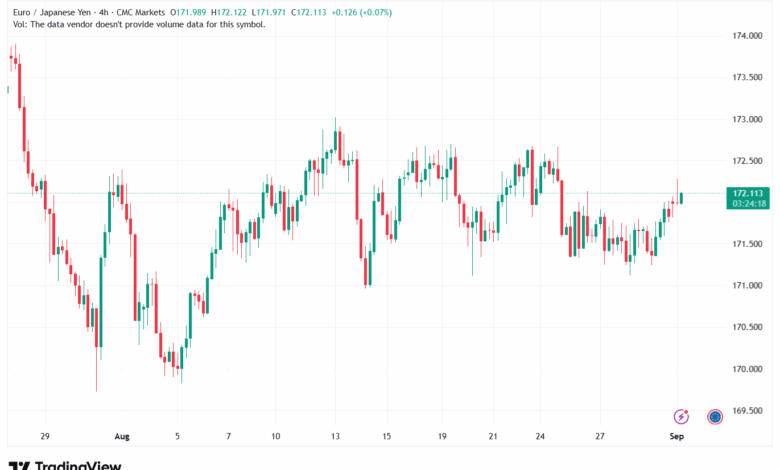 تحليل EURUSD-01-9-2025