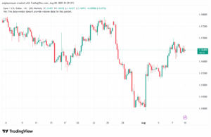 تحليل EURUSD-11-8-2025