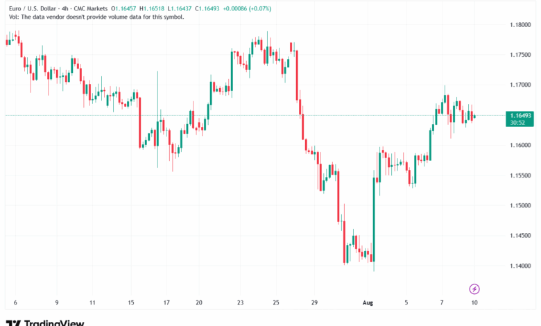 تحليل EURUSD-11-8-2025