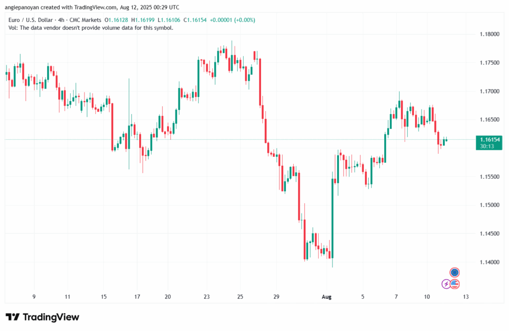 تحليل EURUSD-12-8-2025