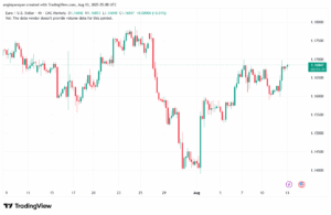 تحليل EURUSD-13-8-2025