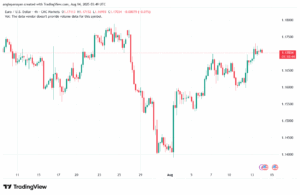 تحليل EURUSD-14-8-2025