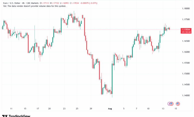 تحليل EURUSD-14-8-2025