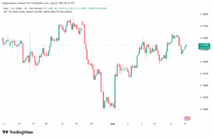 تحليل EURUSD-15-8-2025