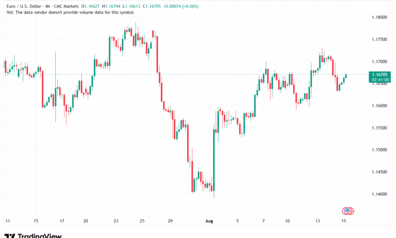 تحليل EURUSD-15-8-2025