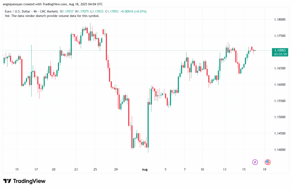 تحليل EURUSD-18-8-2025