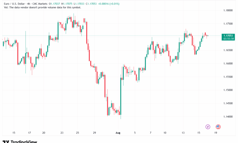 تحليل EURUSD-18-8-2025